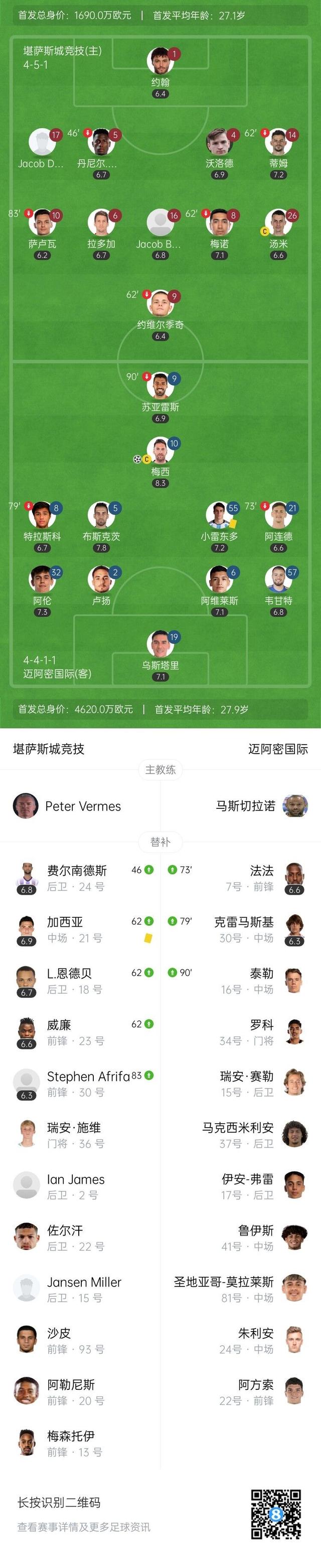 北美球员加盟亚洲联赛，打破传统球员转会
