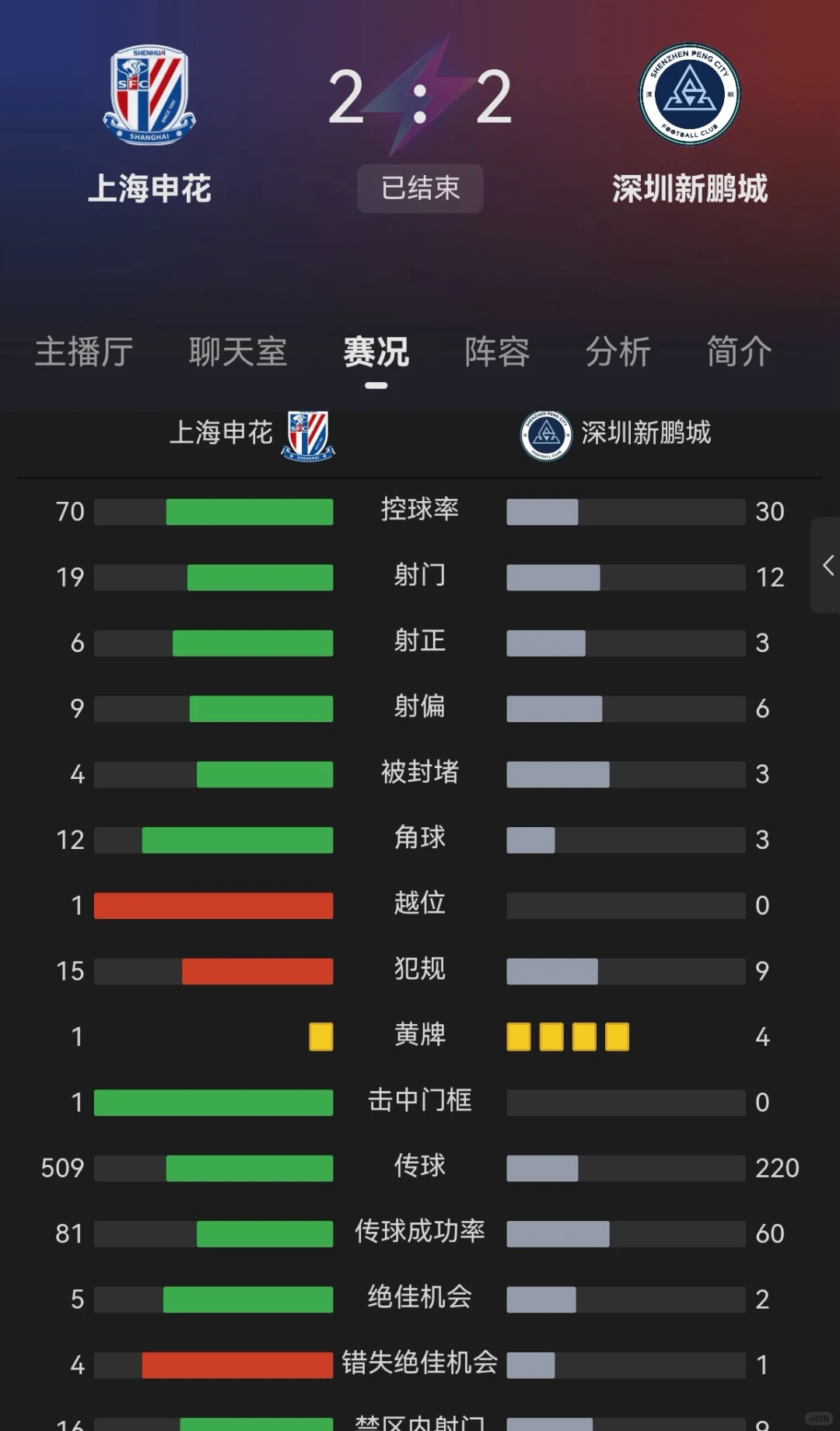 上海申花锋线乏力，进攻火力亟待增强的简单介绍