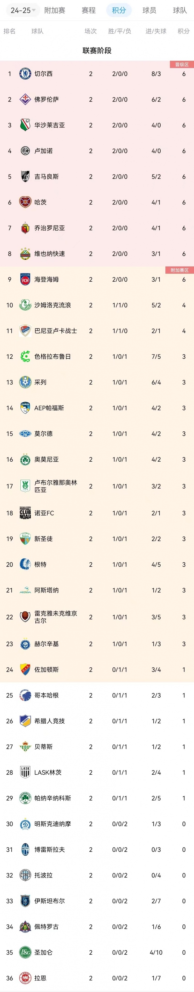 九游体育官网-关于佛罗伦萨主场小胜，稳固前四席位的信息