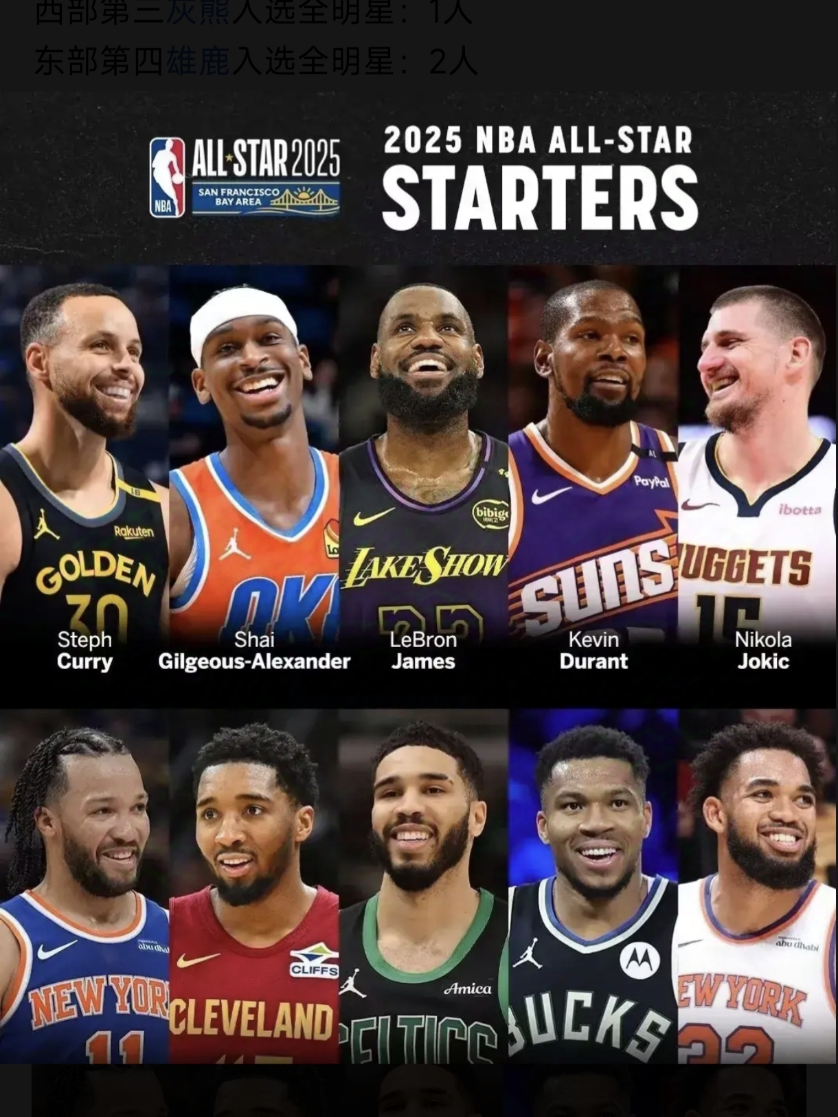 NBA全明星周末即将来临，明星球员个逐鹿的简单介绍