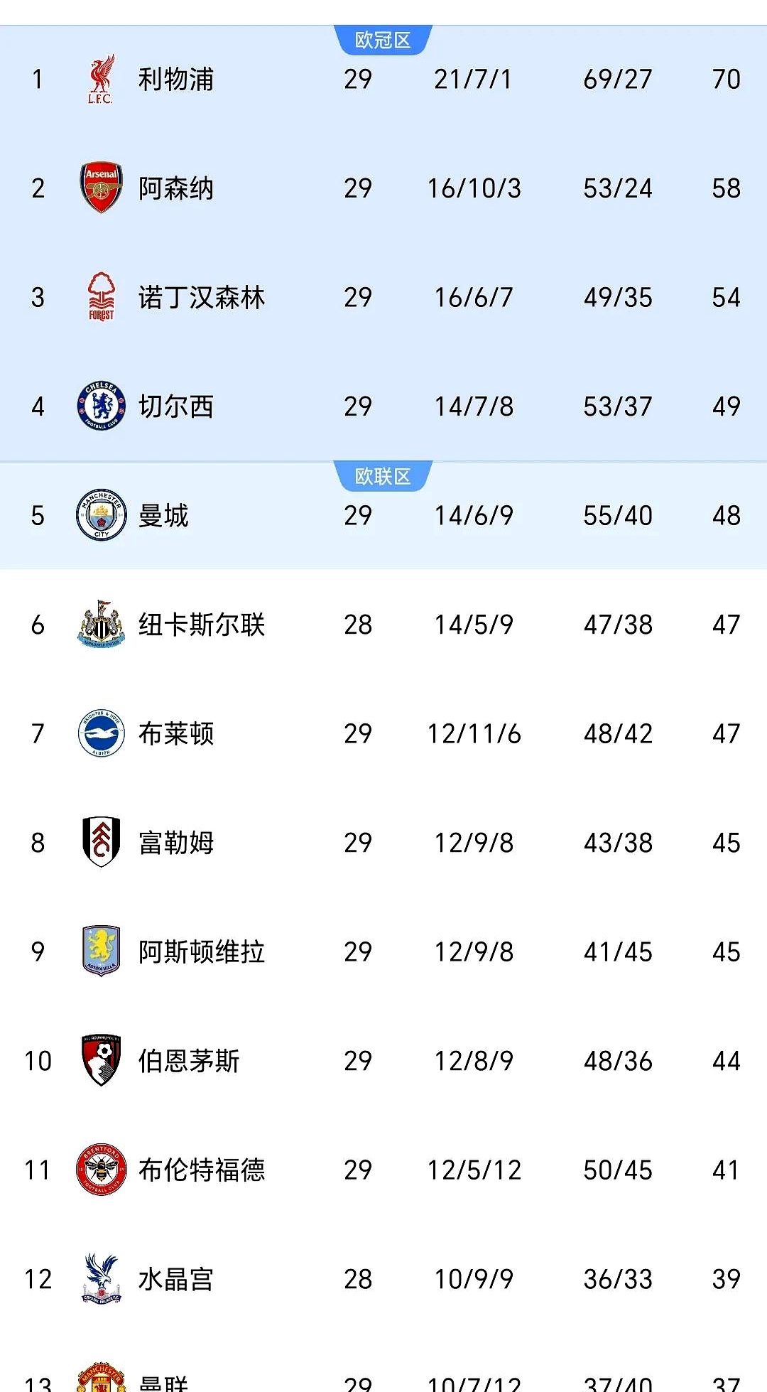 关于阿森纳主场胜利，提升至积分榜第六名的信息