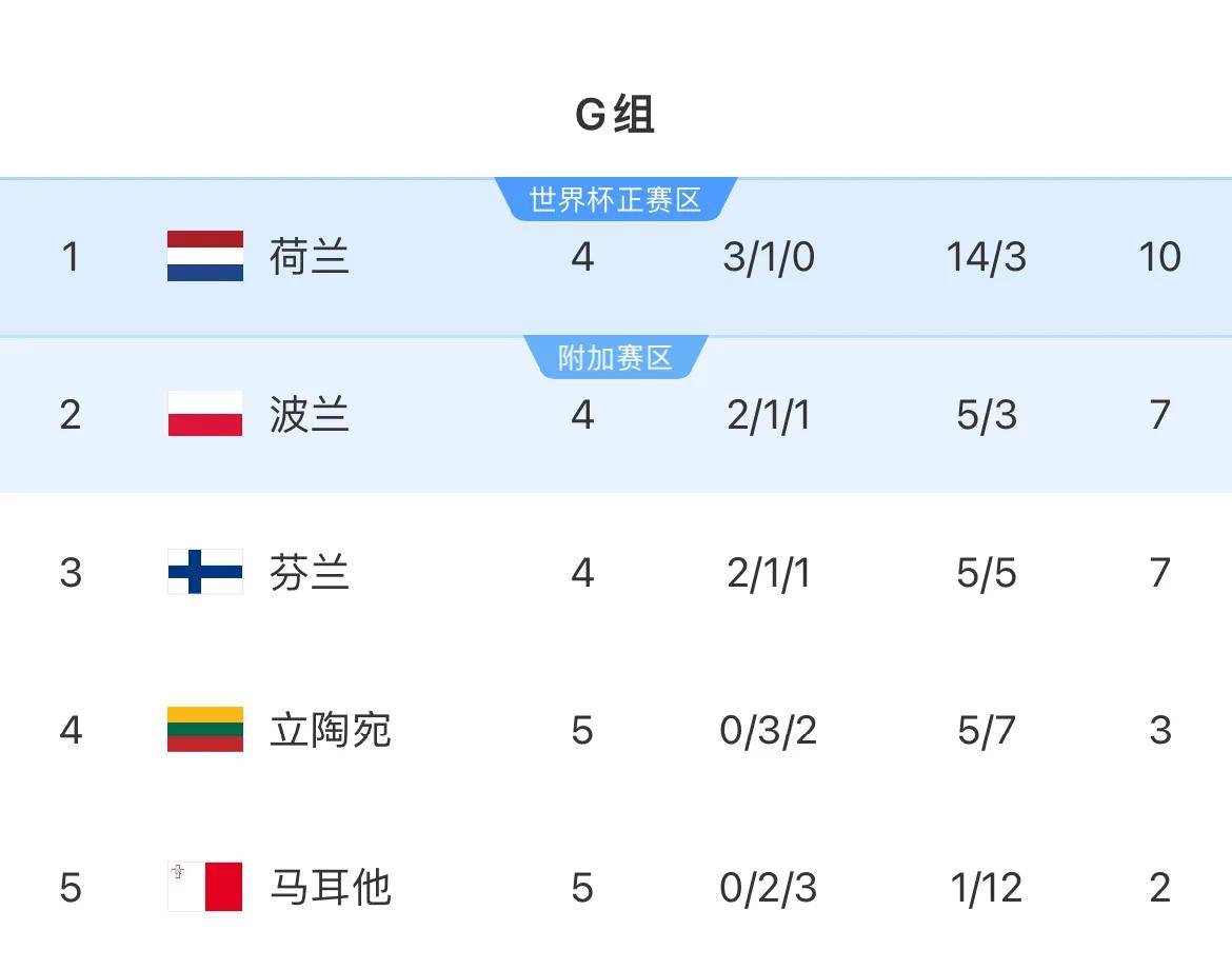 关于队伍士气高涨，欧预赛比赛表现出色的信息