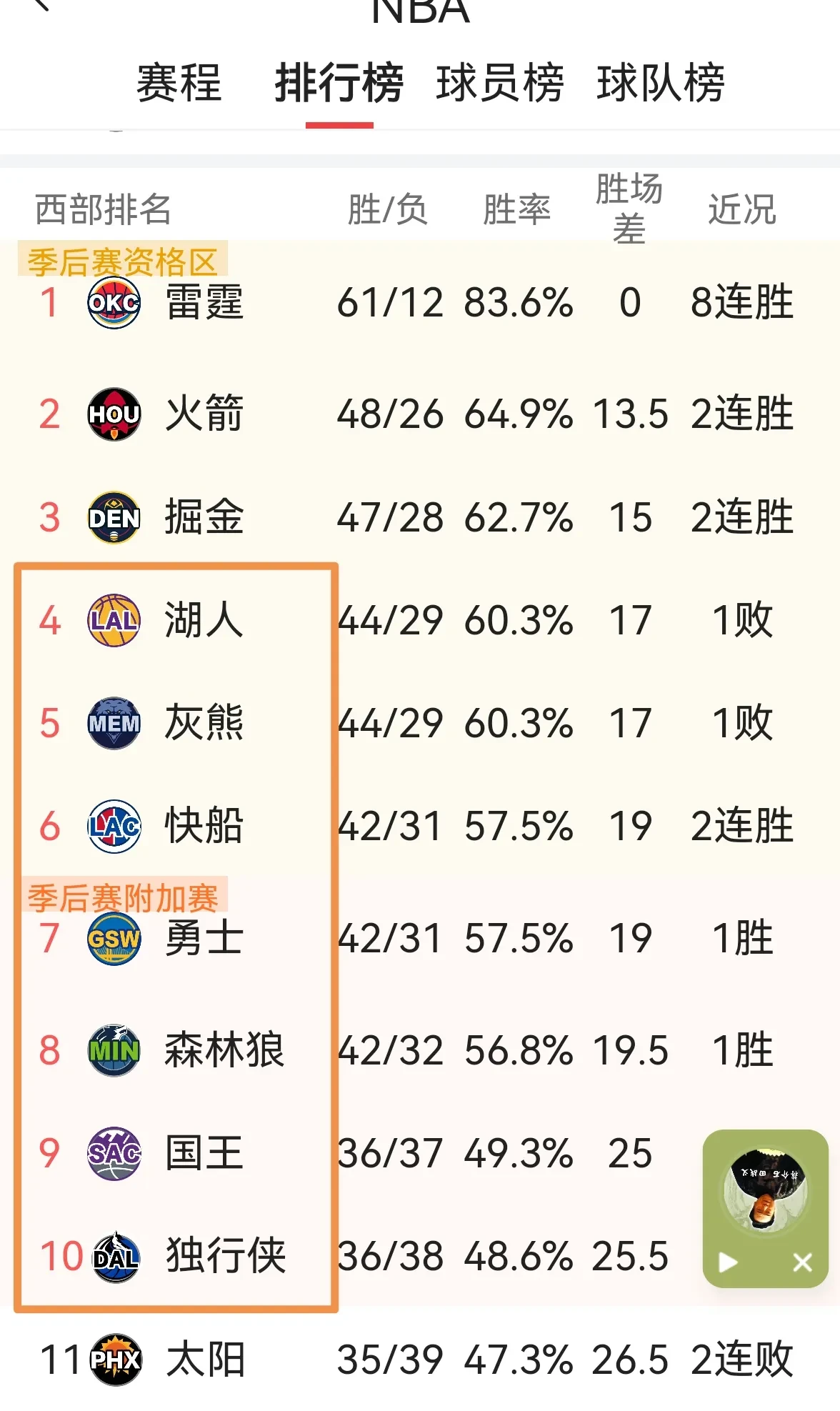 九游体育app下载-湖人击败黄蜂，晋级将近