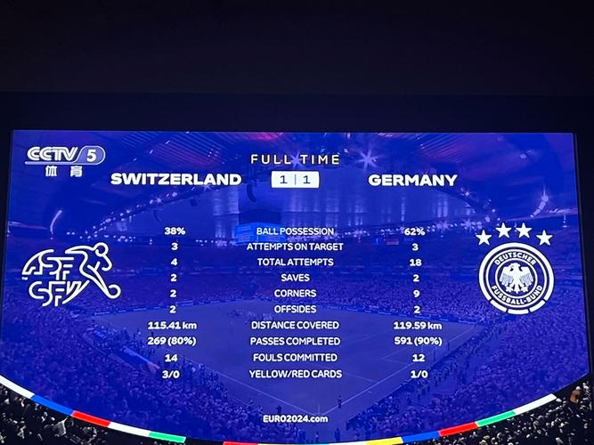 欧洲杯比分出炉,看点集中在下一轮对决的简单介绍 欧洲杯比分出炉,看点集中在下一轮对决的简单介绍